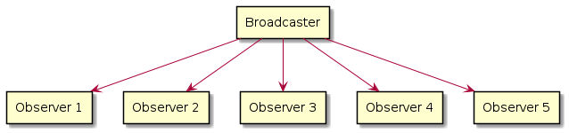 /images/ble-broadcaster-observers.png