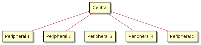 /images/ble-peripheral-central.png