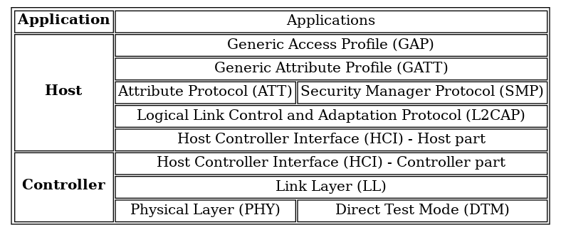 /images/ble-stack.png