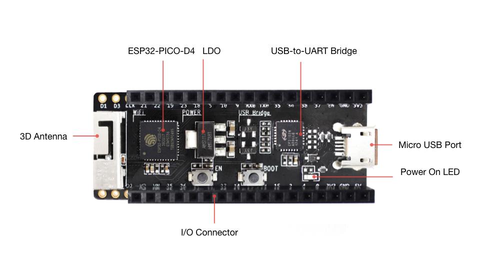 /images/esp32-pico-kit-v4.1.jpg