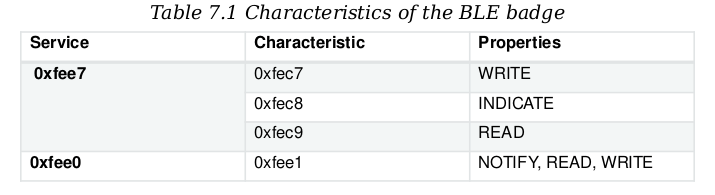 /images/rst-flat-table-example.png