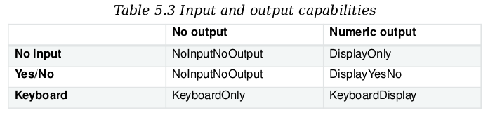 /images/rst-list-table-example.png